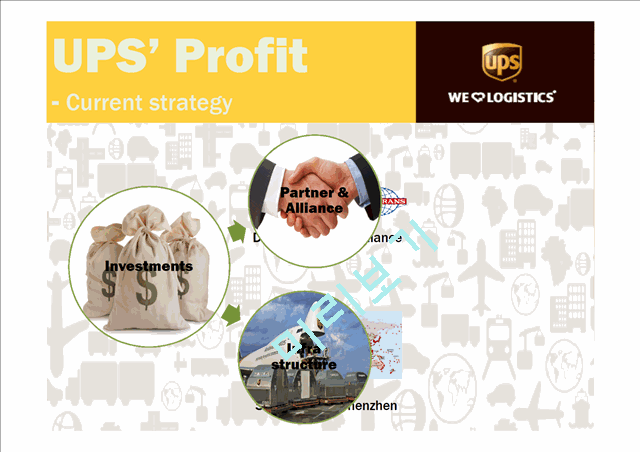 UPS Profit,Planet,People, Recommendation   (9 )